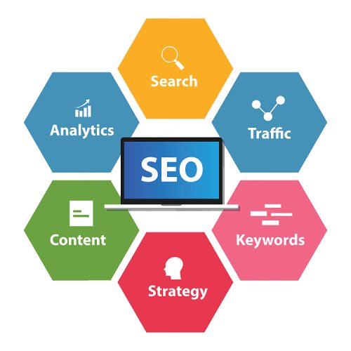 Optimizare SEO